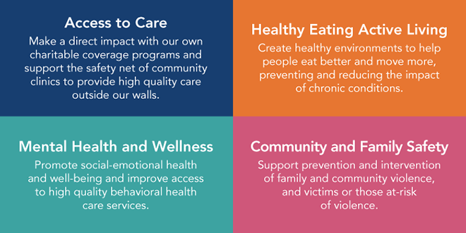 Four Focus Areas: Access to Care- Make a direct impact with our own charitable coverage programs and support the safety net of community clinics to provide high quality care outside our walls. Healthy Eating Active Living- Create healthy environments to help people eat better and move more, preventing and reducing the impact of chronic conditions. Mental Health and Wellness- Promote social-emotional health and well-being and improve access to high quality behavioral health care services. Community and Family Safety- Support prevention and intervention of family and community violence, and victims of those at-risk of violence.